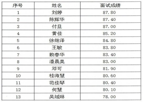 江西新能源科技職業(yè)學(xué)院2024年輔導(dǎo)員面試公示_00.jpg