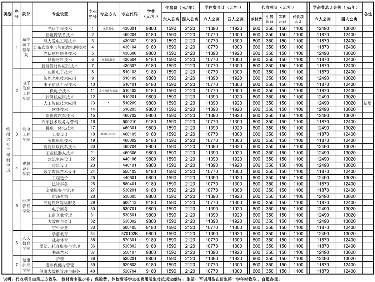 江西新能源科技職業(yè)學(xué)院2024年新生學(xué)費(fèi)收費(fèi)標(biāo)準(zhǔn)g.jpg